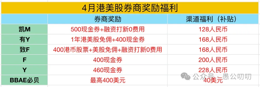 【港股打新】华勤技术 诚意不足 市场不错 咋办?