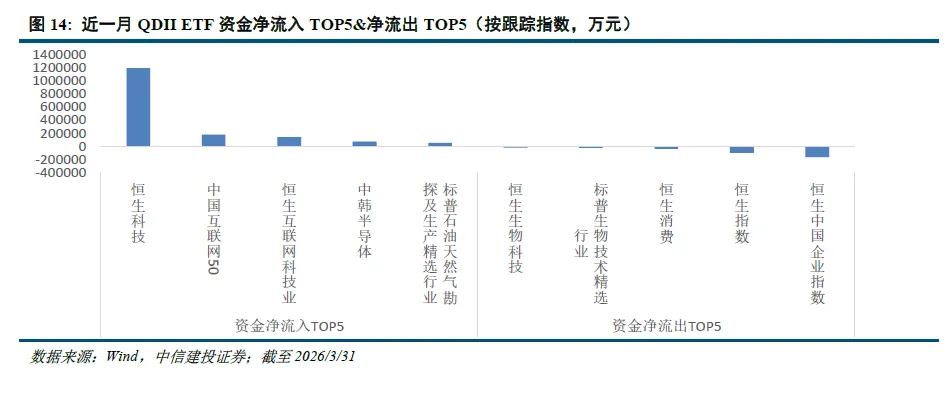 中信建投 | 新兴市场投资热度进一步提升