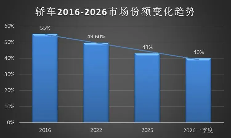 洞察汽车市场结构系列|掌握发展密码1:产品