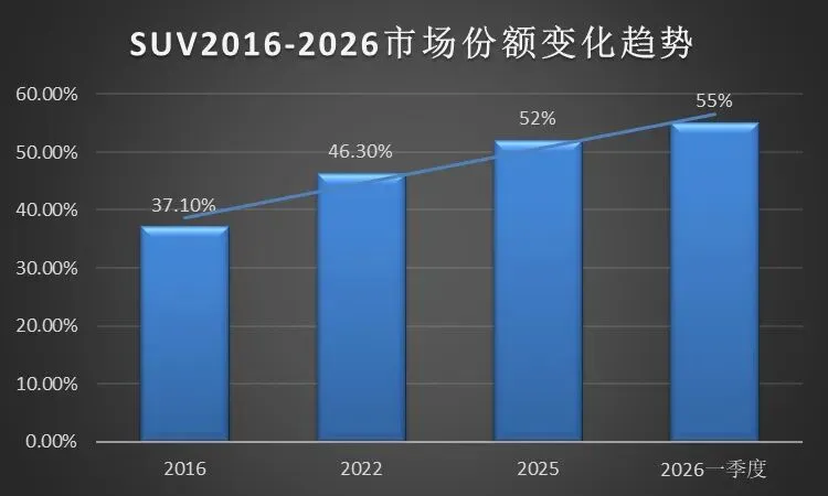 洞察汽车市场结构系列|掌握发展密码1:产品