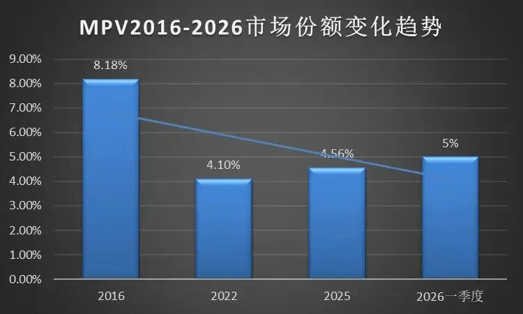 洞察汽车市场结构系列|掌握发展密码1:产品