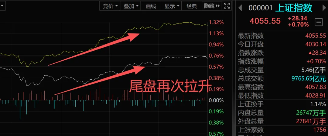 4月16日市场解析及领涨概念