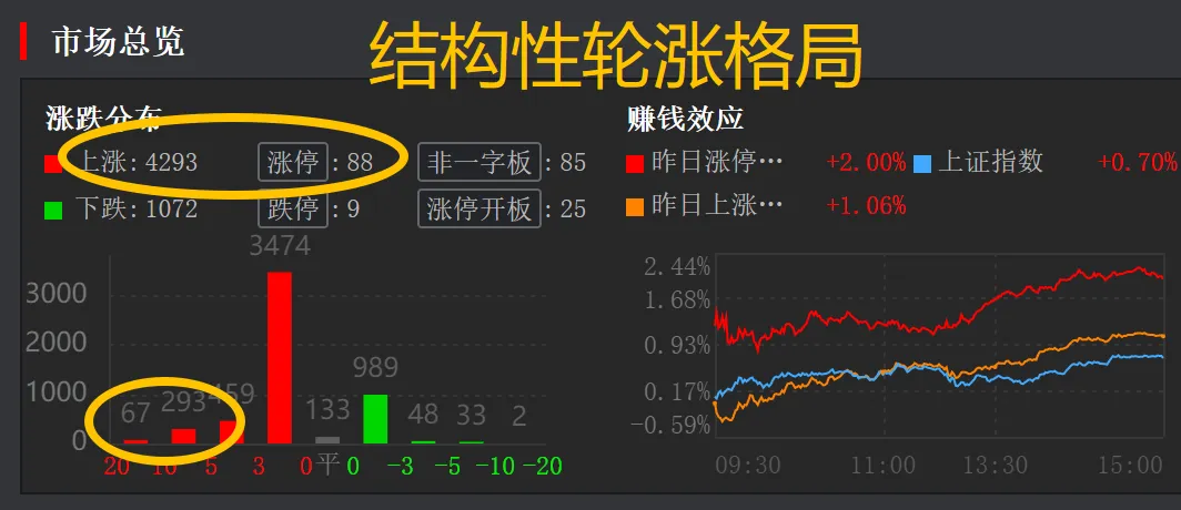 4月16日市场解析及领涨概念