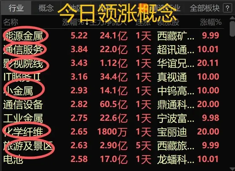 4月16日市场解析及领涨概念