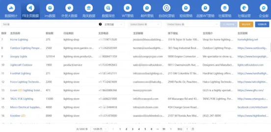 “外贸获客” 不踩坑;全渠道对比,老板直接抄作业!