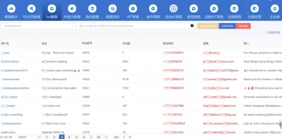 “外贸获客” 不踩坑;全渠道对比,老板直接抄作业!