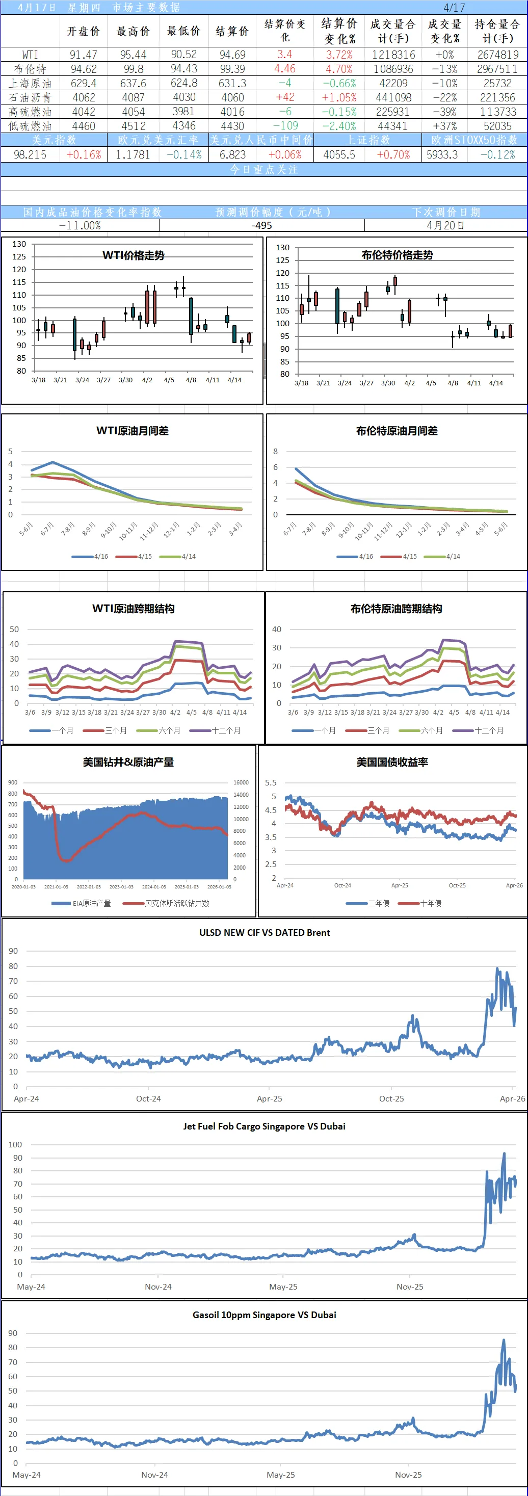 每日油品市场评析(20260417)