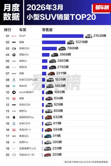 SUV细分市场销量解析-新能源全面渗透
