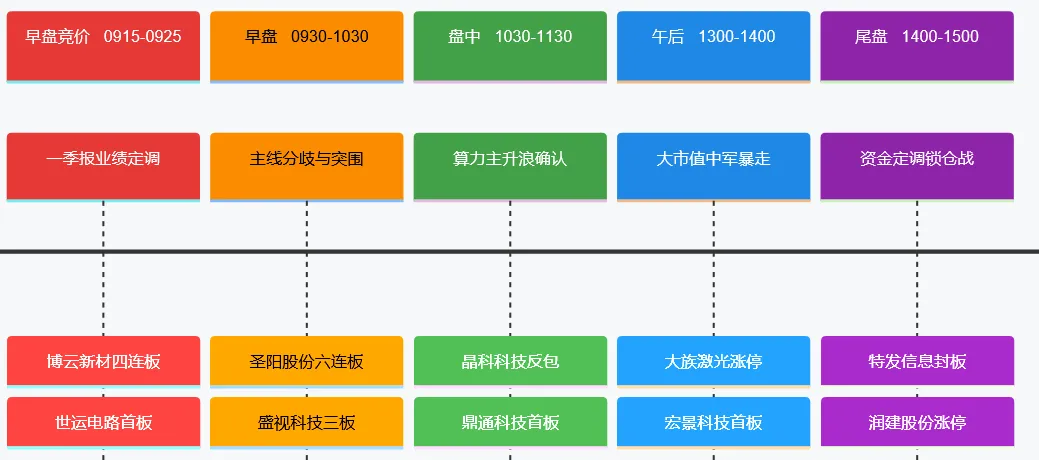 2026年4月16日市场复盘:三路大军齐头并进,指数共振点燃普涨行情
