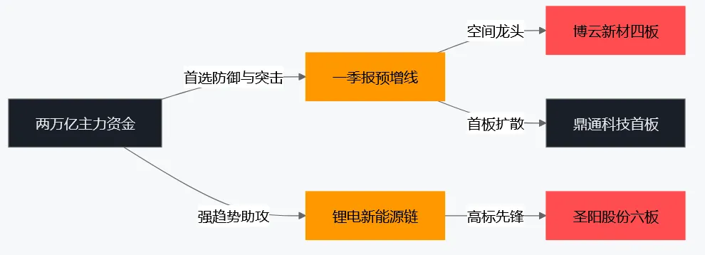 2026年4月16日市场复盘:三路大军齐头并进,指数共振点燃普涨行情