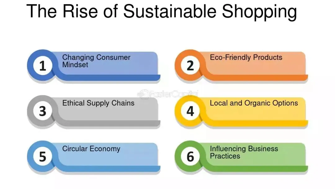 绿色消费积分的本质:营销价值的再分配