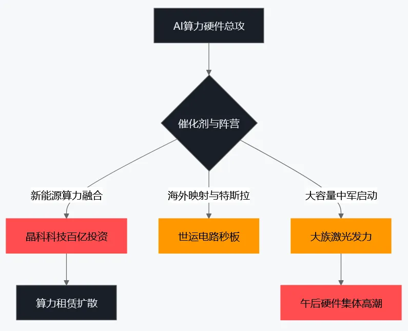 2026年4月16日市场复盘:三路大军齐头并进,指数共振点燃普涨行情
