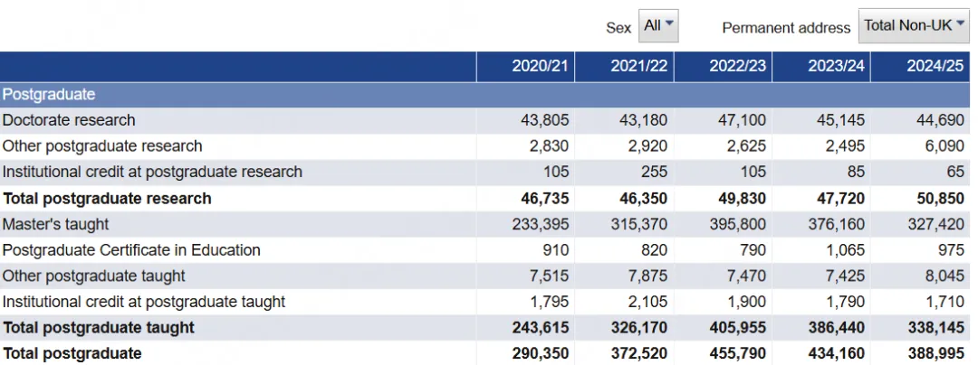 从HESA最新数据到就业市场报告:留学英国展现新趋势