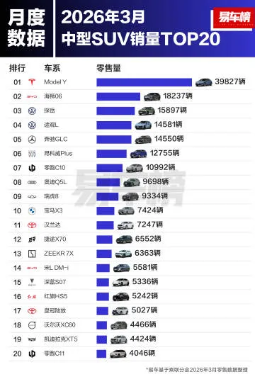 SUV细分市场销量解析-新能源全面渗透