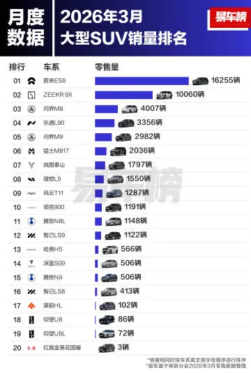 SUV细分市场销量解析-新能源全面渗透