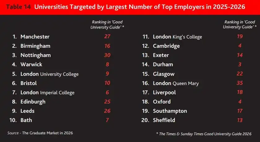 从HESA最新数据到就业市场报告:留学英国展现新趋势