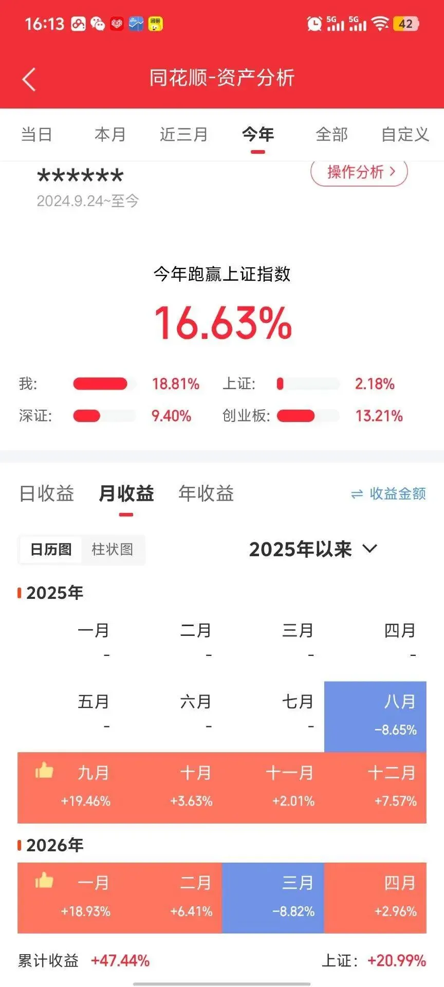 【实盘记录】怒赚4529.6元 市场回暖