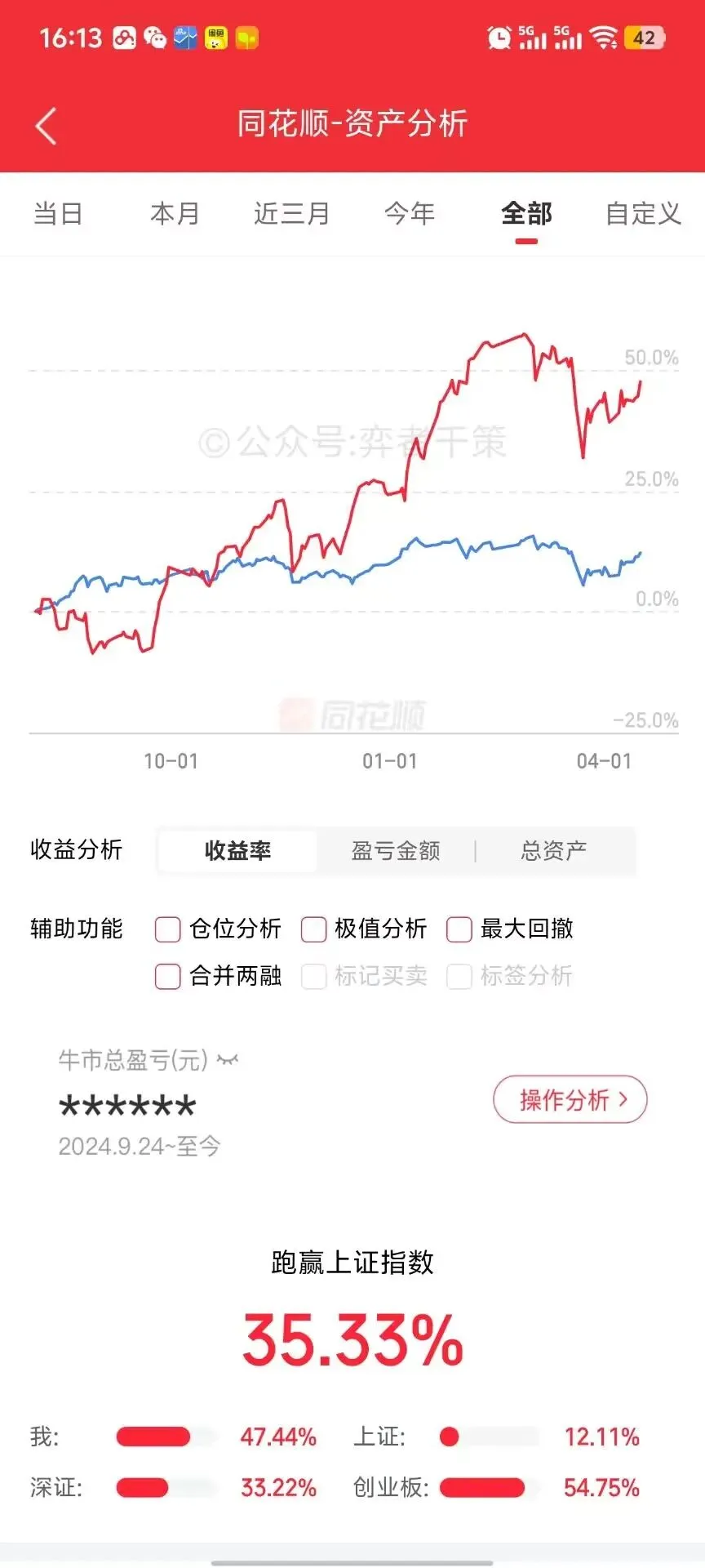 【实盘记录】怒赚4529.6元 市场回暖