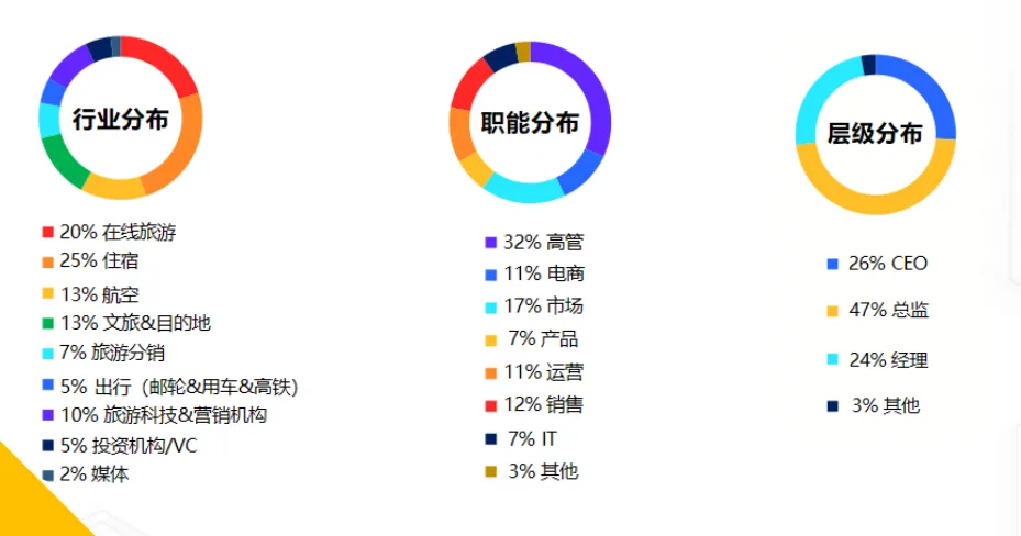 旅业采购商机 | 涉及差旅、票务及整合营销,多家企业发布最新需求