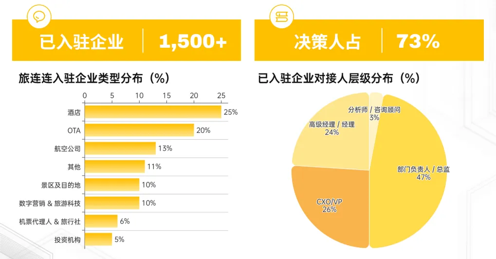 旅业采购商机 | 涉及差旅、票务及整合营销,多家企业发布最新需求