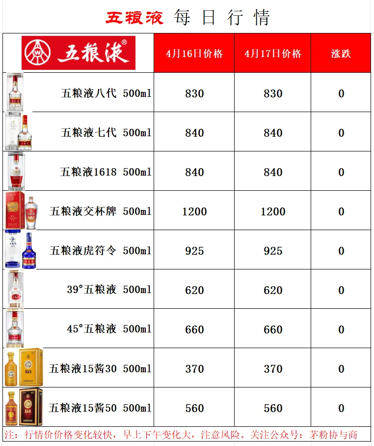 畅销品牌酒类 4月17日 市场行情价