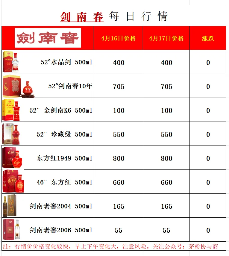 畅销品牌酒类 4月17日 市场行情价