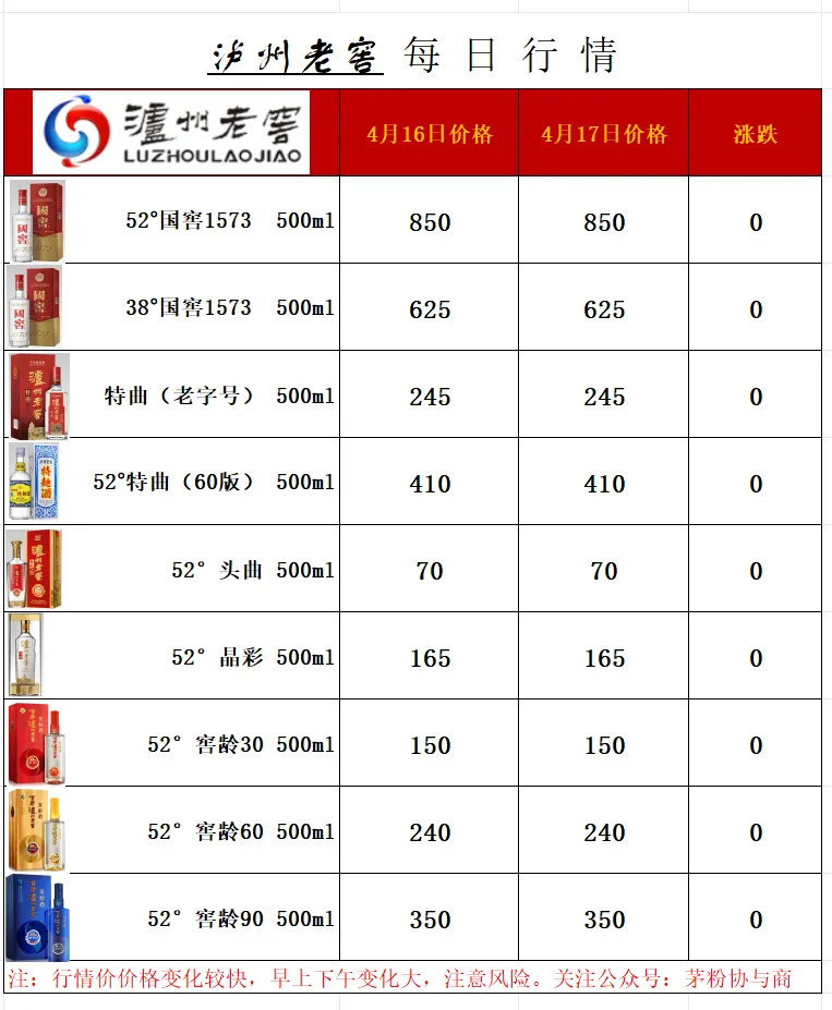 畅销品牌酒类 4月17日 市场行情价