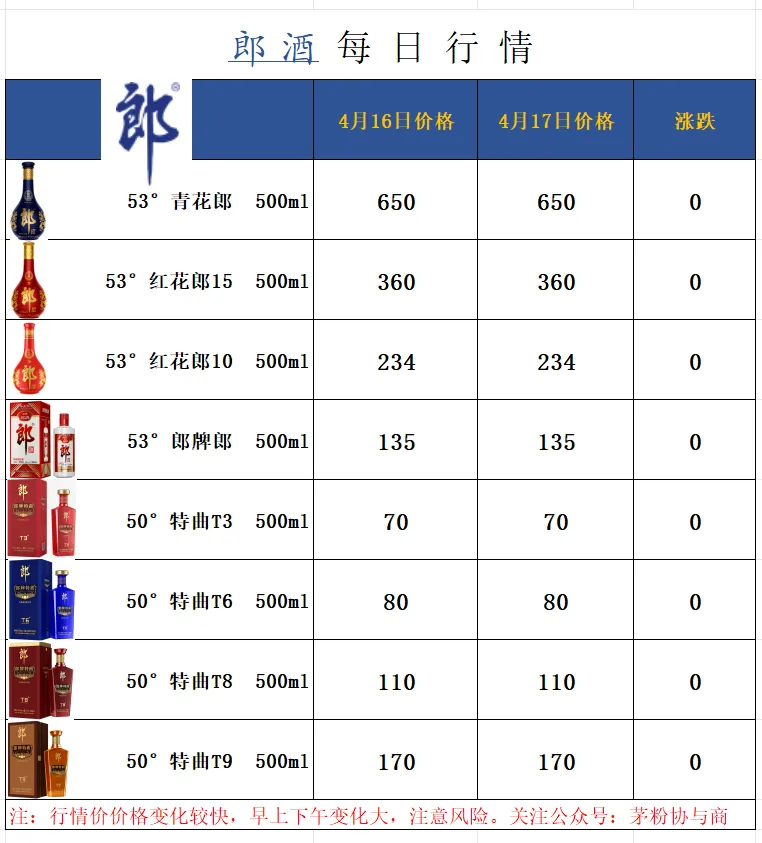 畅销品牌酒类 4月17日 市场行情价