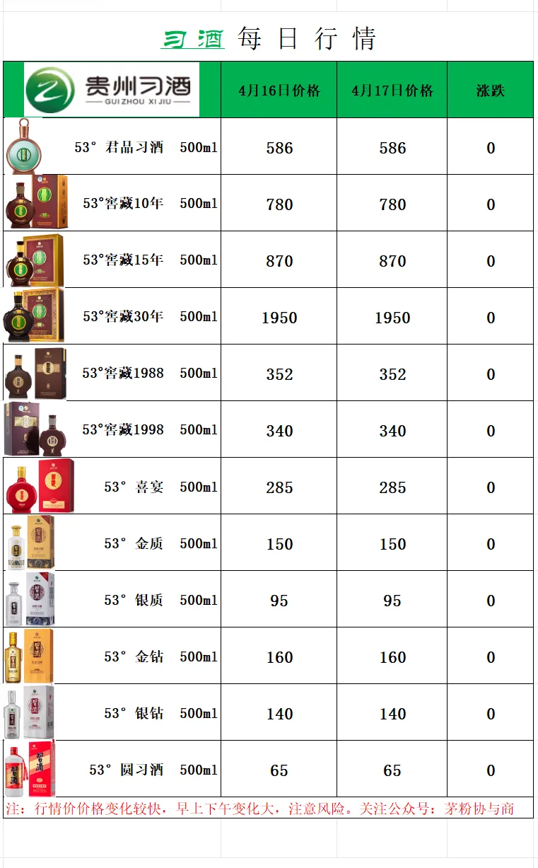 畅销品牌酒类 4月17日 市场行情价