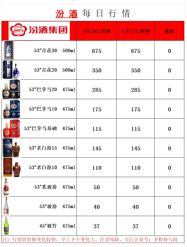 畅销品牌酒类 4月17日 市场行情价