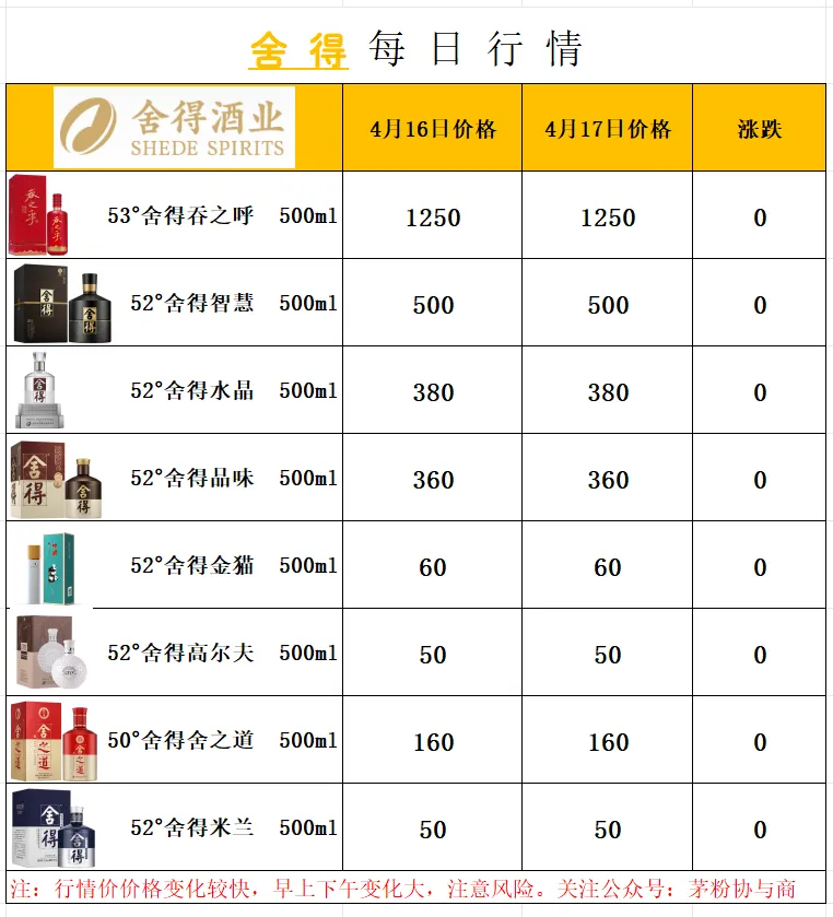 畅销品牌酒类 4月17日 市场行情价
