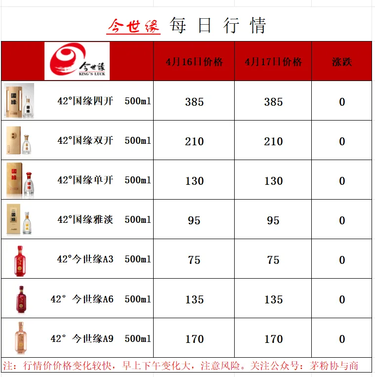 畅销品牌酒类 4月17日 市场行情价