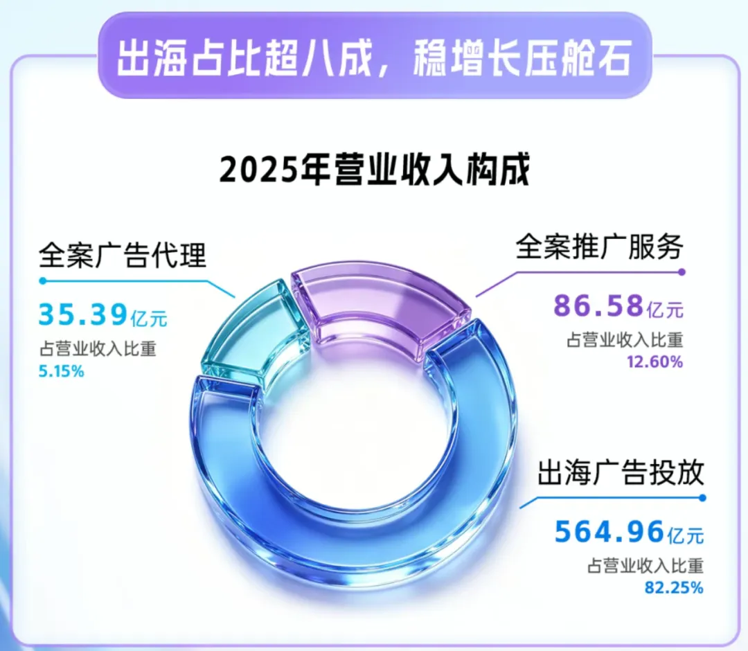 在AI营销天花板「蓝色光标」实习,是一种怎样的顶级体验?