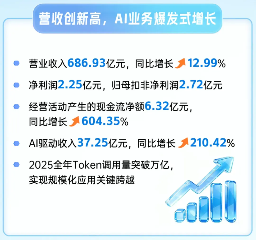 在AI营销天花板「蓝色光标」实习,是一种怎样的顶级体验?