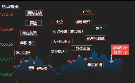 资金抱团,市场分化!