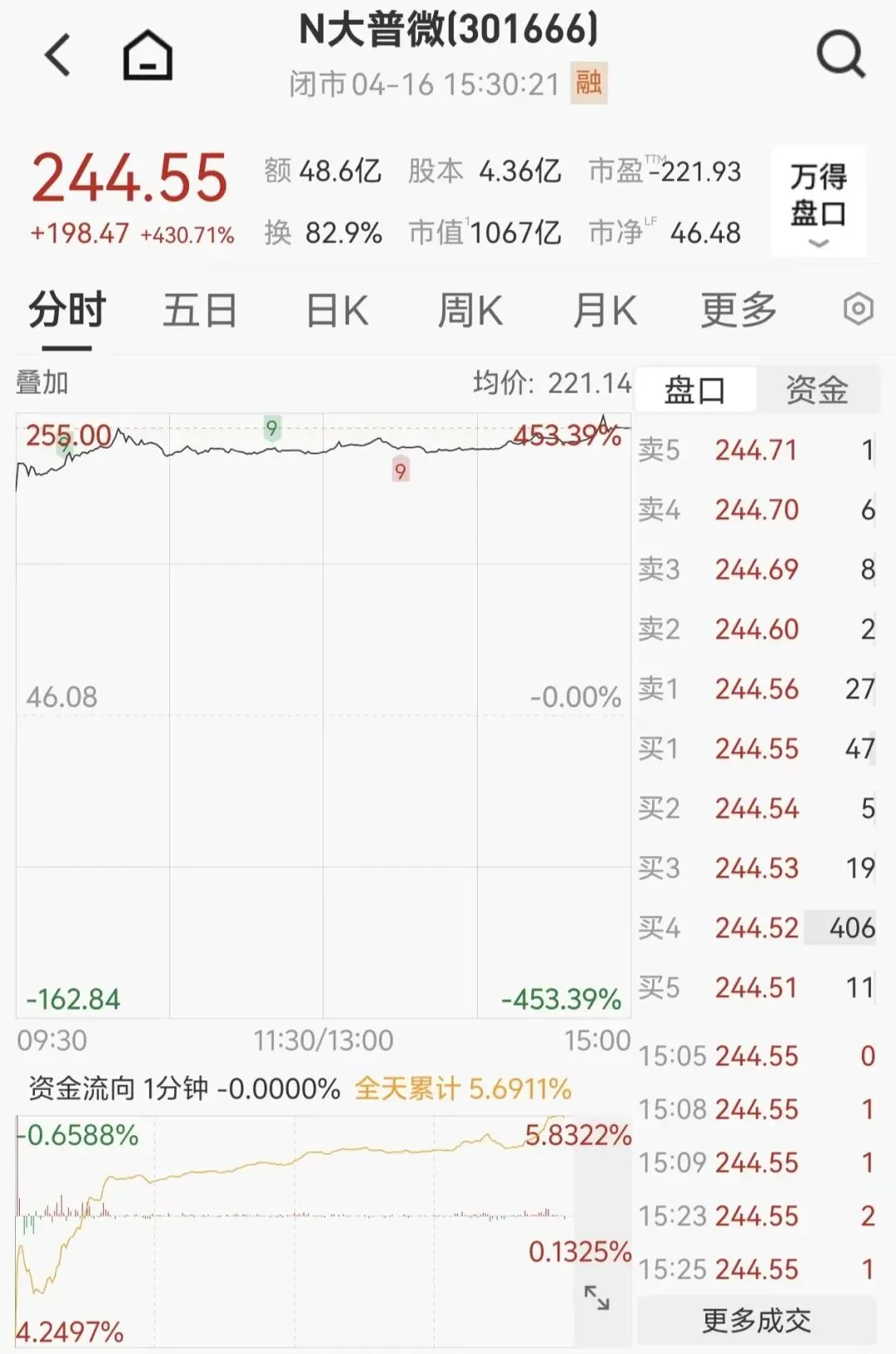 市场动态丨创造历史!深圳诞生创业板首家未盈利上市企业