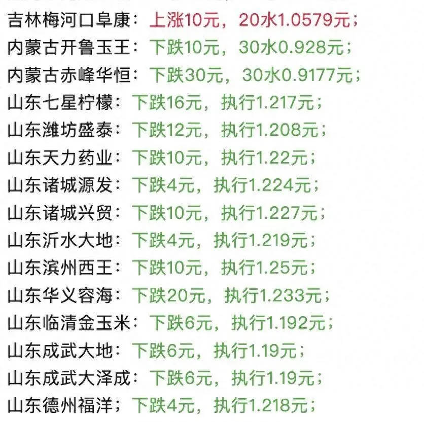 玉米价格下跌背后:市场信心动摇,反弹窗口何时开启?