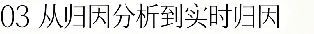 050.效果可见性:建立营销投入的即时生存反馈系统