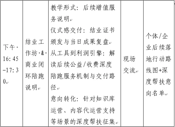 “麒麟育才计划”第二期AI营销实战沙龙在平潭成功举办