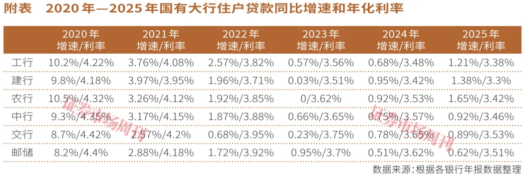 结束14年“量价双降”!中国信贷市场迎来关键拐点窗口