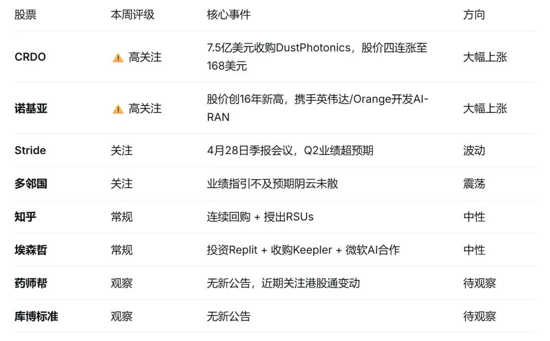 BD Comments-市场每日评论 26.4.17