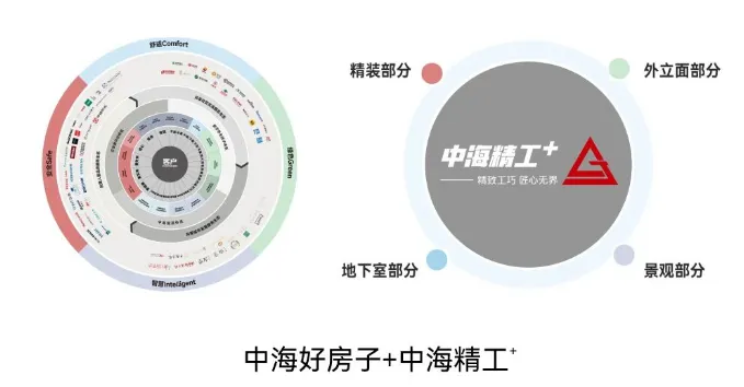 火了,楼市狂飙!中海安宁营销中心4.18盛大开放,四代“断货王”预计再次断货!