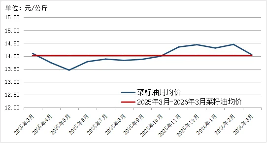 2026年3月贵州省农产品批发市场价格监测月报