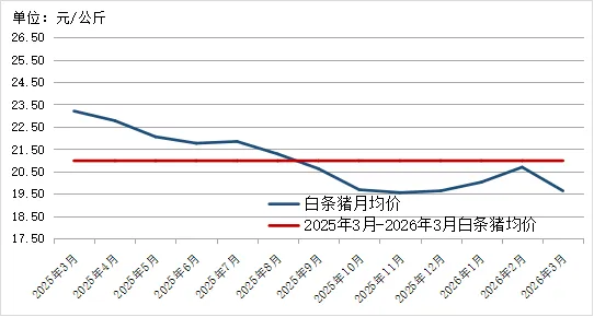 2026年3月贵州省农产品批发市场价格监测月报