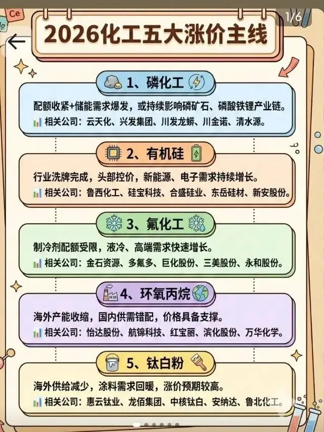 市场都在寻找确定性涨价涨价