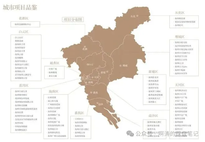 官方发布-保利燕语堂悦 官方营销中心最新发布:以品质铸就传奇!