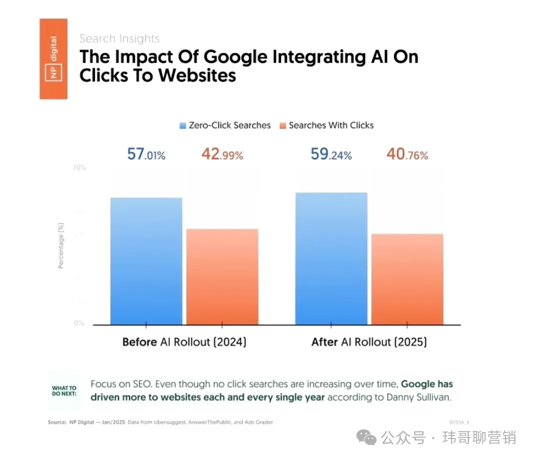 别闹,AI干不掉有系统的营销人