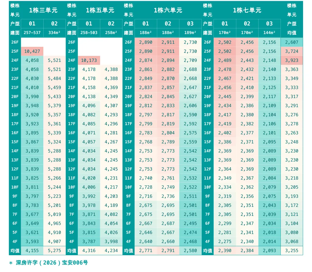 深圳观潮:备案价出炉,深圳顶豪市场再起波澜