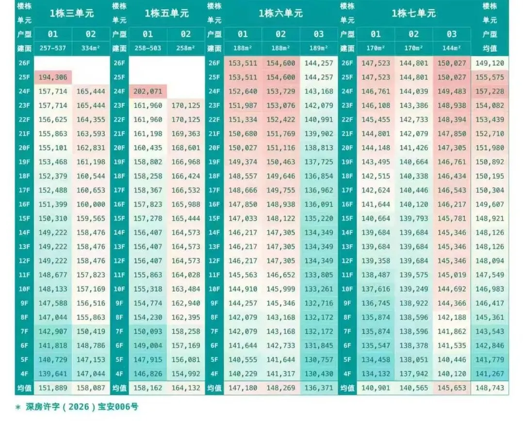 深圳观潮:备案价出炉,深圳顶豪市场再起波澜