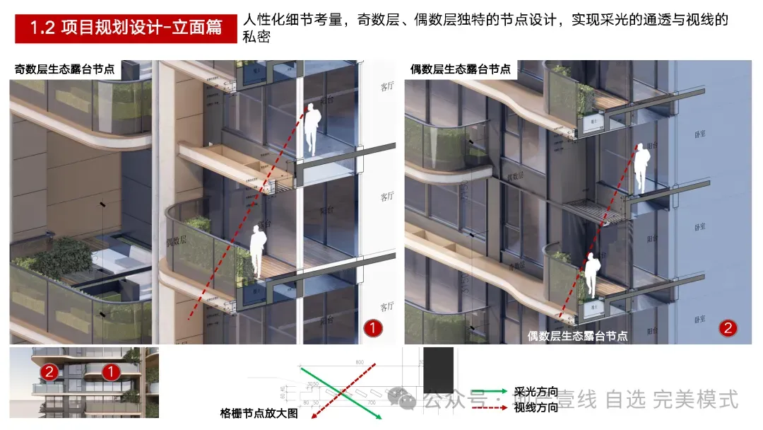 2025.4万科第四代天澜映象故事线及营销总案